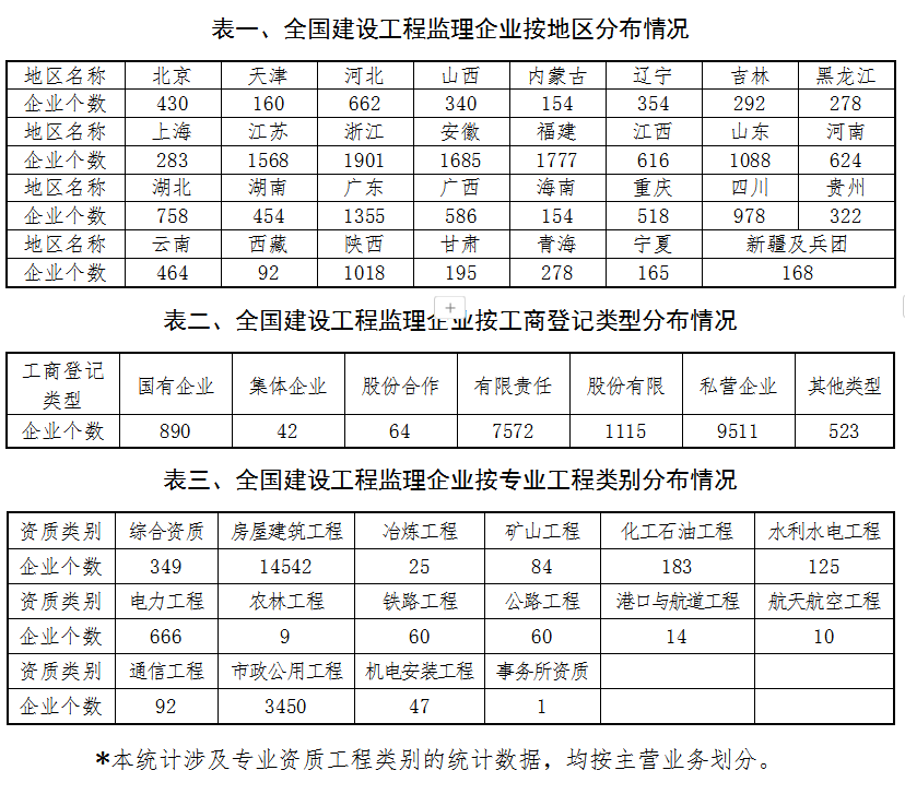 2023年監理公報.png